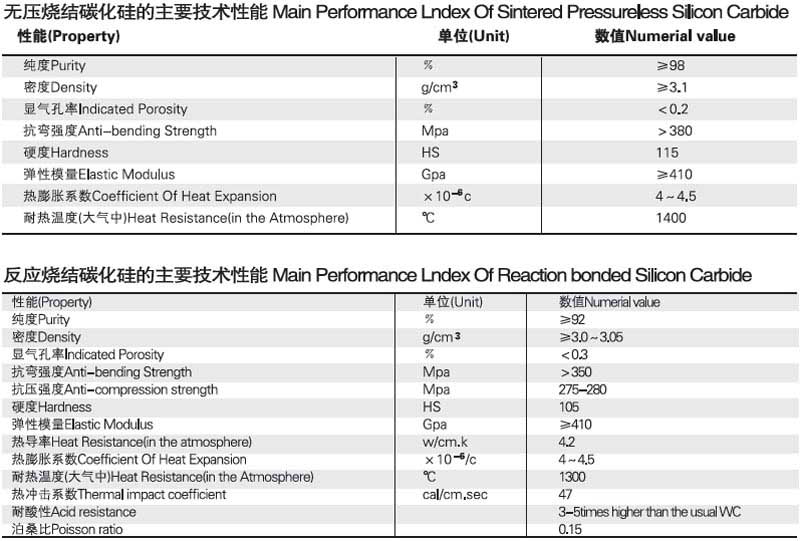 機械密封件